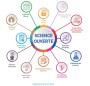 Schema science ouverte Unesco
